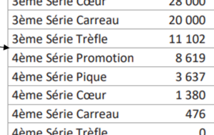 Classement : nouveau barème 